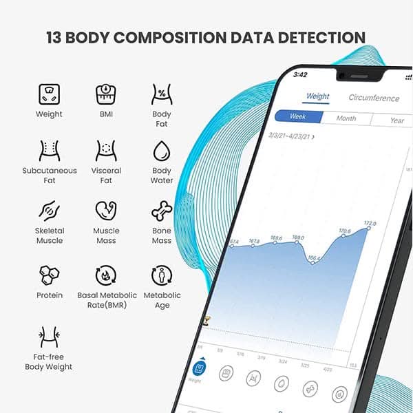 Renpho Smart Scale for Body Weight Health Analyzer With Smart App 4 high sensitive electrodes 13 Body Composition