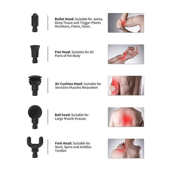 Renpho Powerful Portable Massage Gun with Long Battery Life and 10 Min Auto-off Protection