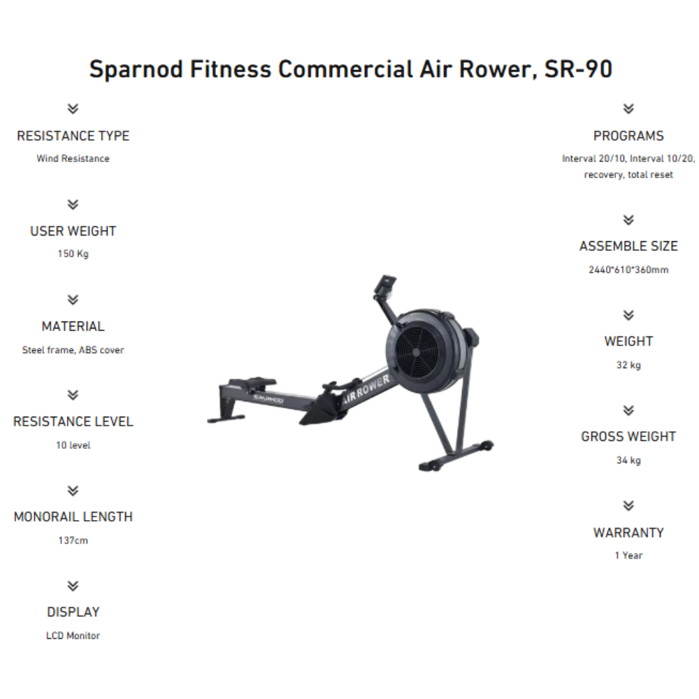 Athletix The Ultimate Strength Lab – Complete Strength, Cardio & Conditioning Facility
