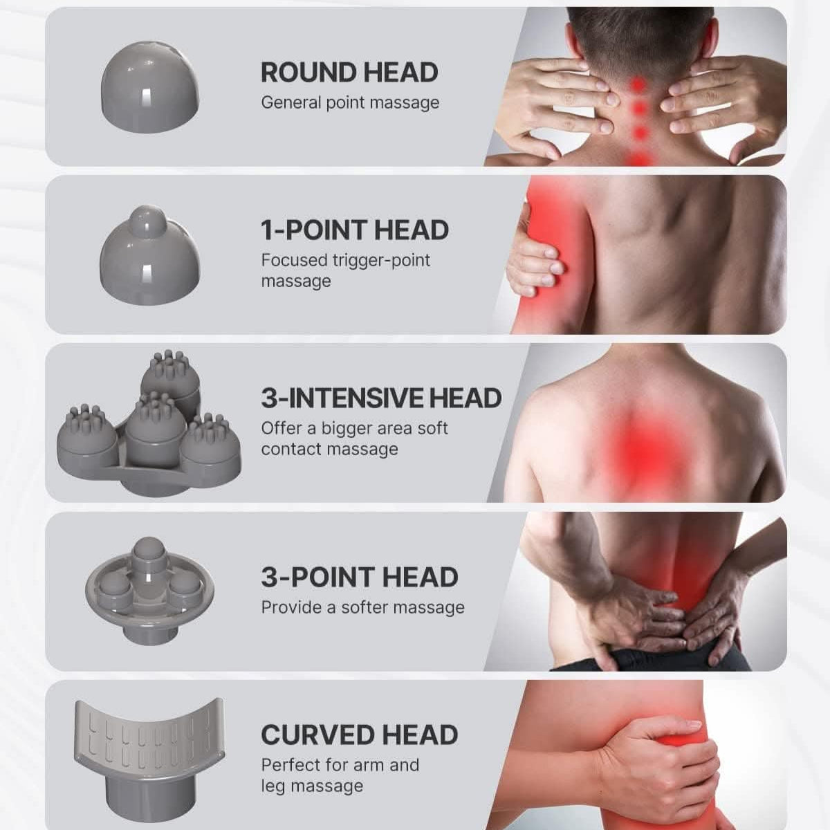 Renpho Rechargeable Hand Held Deep Tissue Massager for Muscles, Back, Foot, Neck, Shoulder, Leg, Calf Cordless Electric Percussion Body Massage White