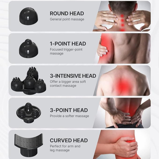 Renpho Rechargeable Hand Held Deep Tissue Massager for Muscles, Back, Foot, Neck, Shoulder Leg, Black