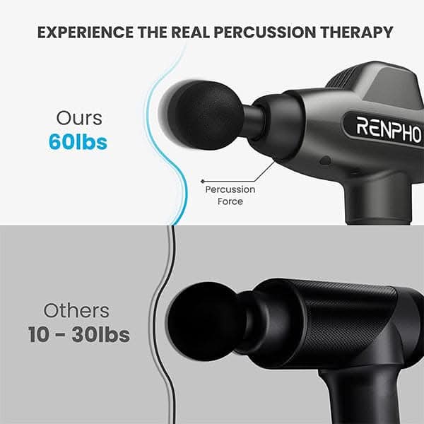 Renpho Percussion Massage Gun, Professional Powerful, 20 Speeds with 6 Massage Heads