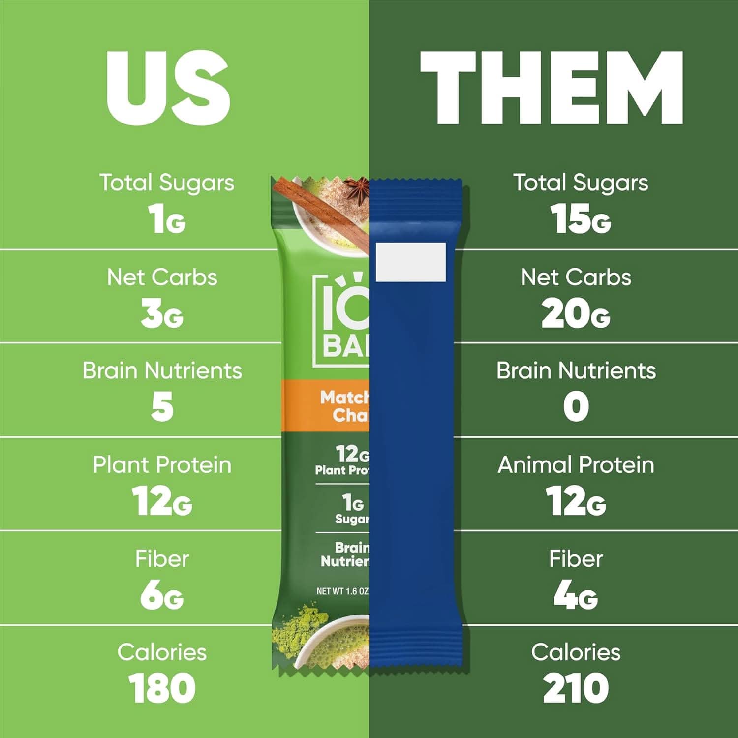 IQBAR Brain and Body Keto Protein Bars - Matcha Chai Keto Bars - 12-Count Energy Bars - Low Carb Protein Bars - High Fiber Vegan Bars and Low Sugar Meal Replacement Bars - Vegan Snack
