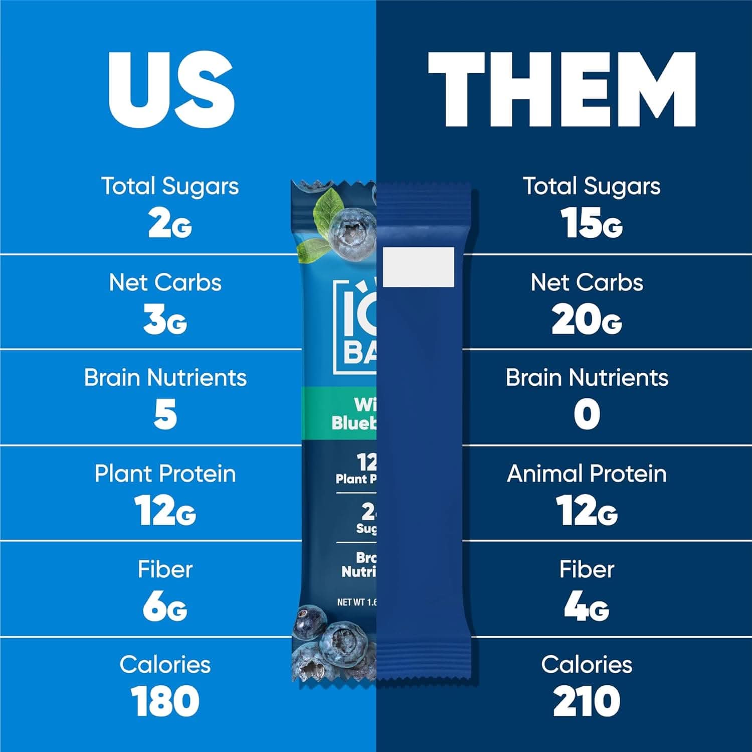 IQ BAR Brain + Body Bars, Wild Blueberry | Keto, Paleo-Friendly, Vegan | 11g Protein, 1g Sugar, 4g Net Carbs | Non-GMO, Gluten-Free, No Sugar Alcohols | 12-Count