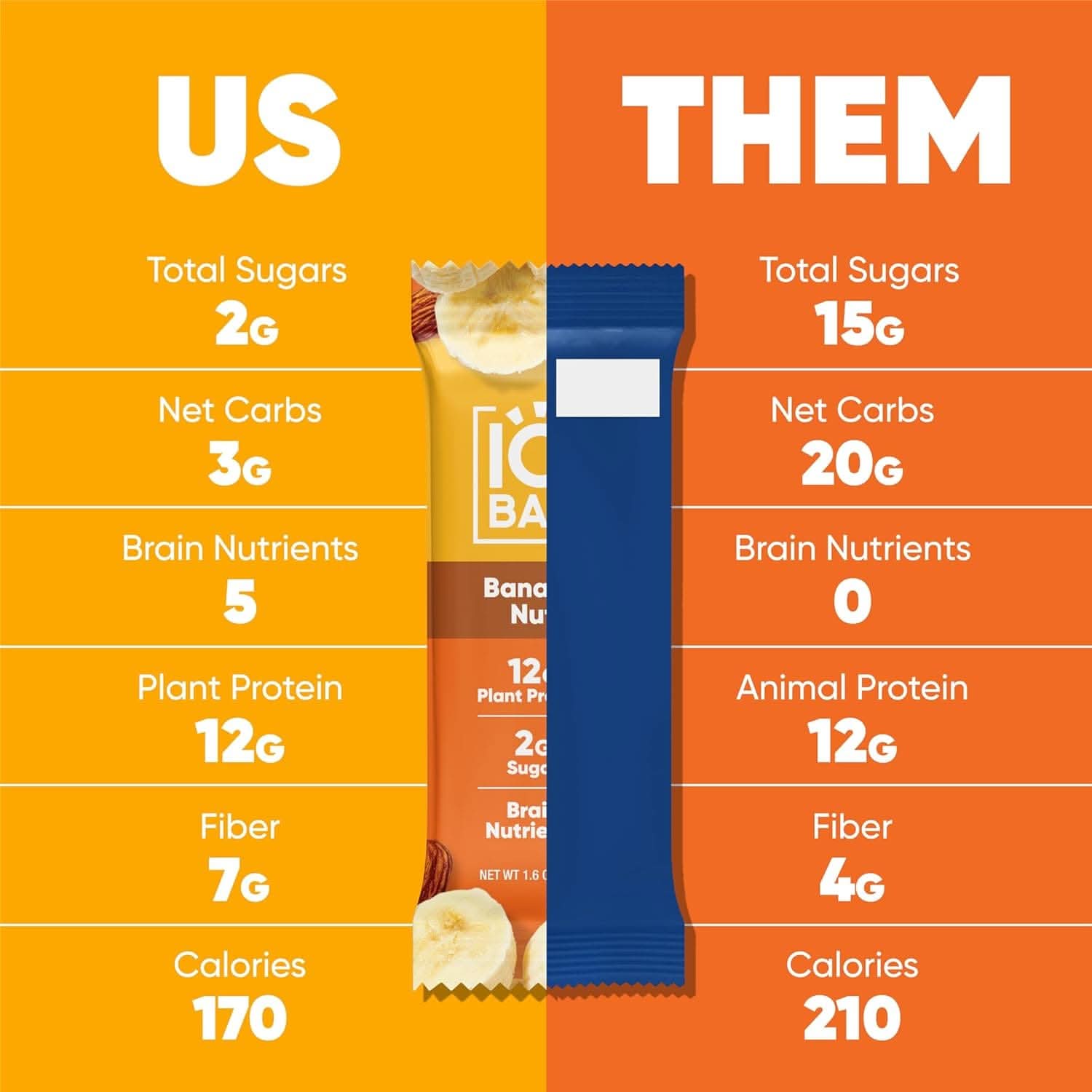 IQBAR Brain and Body Keto Protein Bars - Banana Nut Keto Bars - 12-Count Energy Bars - Low Carb Protein Bars - High Fiber Vegan Bars and Low Sugar Meal Replacement Bars - Vegan Snacks