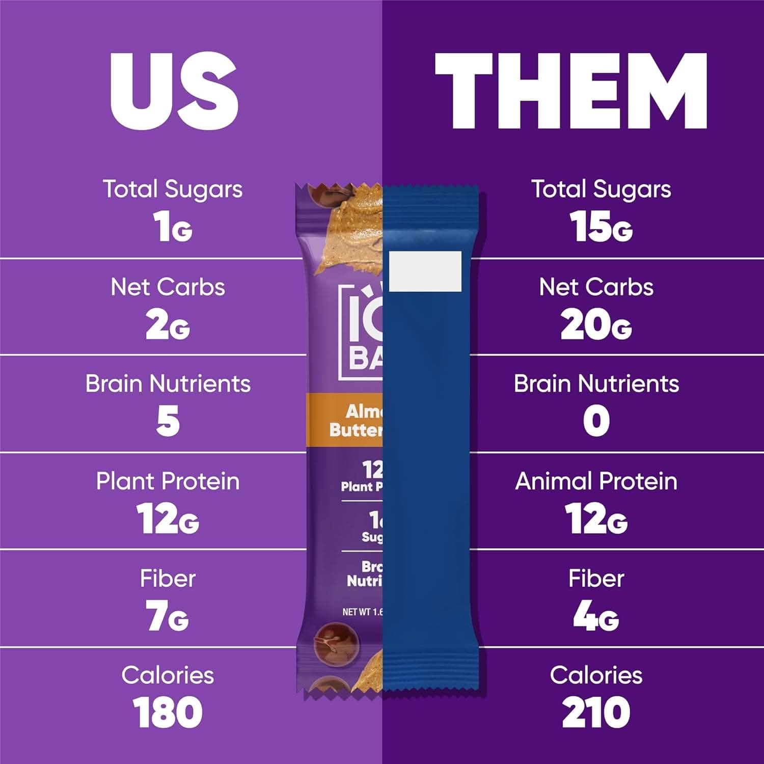 IQBAR Brain and Body Keto Protein Bars - Almond Butter Chip Keto Bars - 12-Count Energy Bars - Low Carb Protein Bars - High Fiber Vegan Bars and Low Sugar Meal Replacement Bars - Vegan Snacks