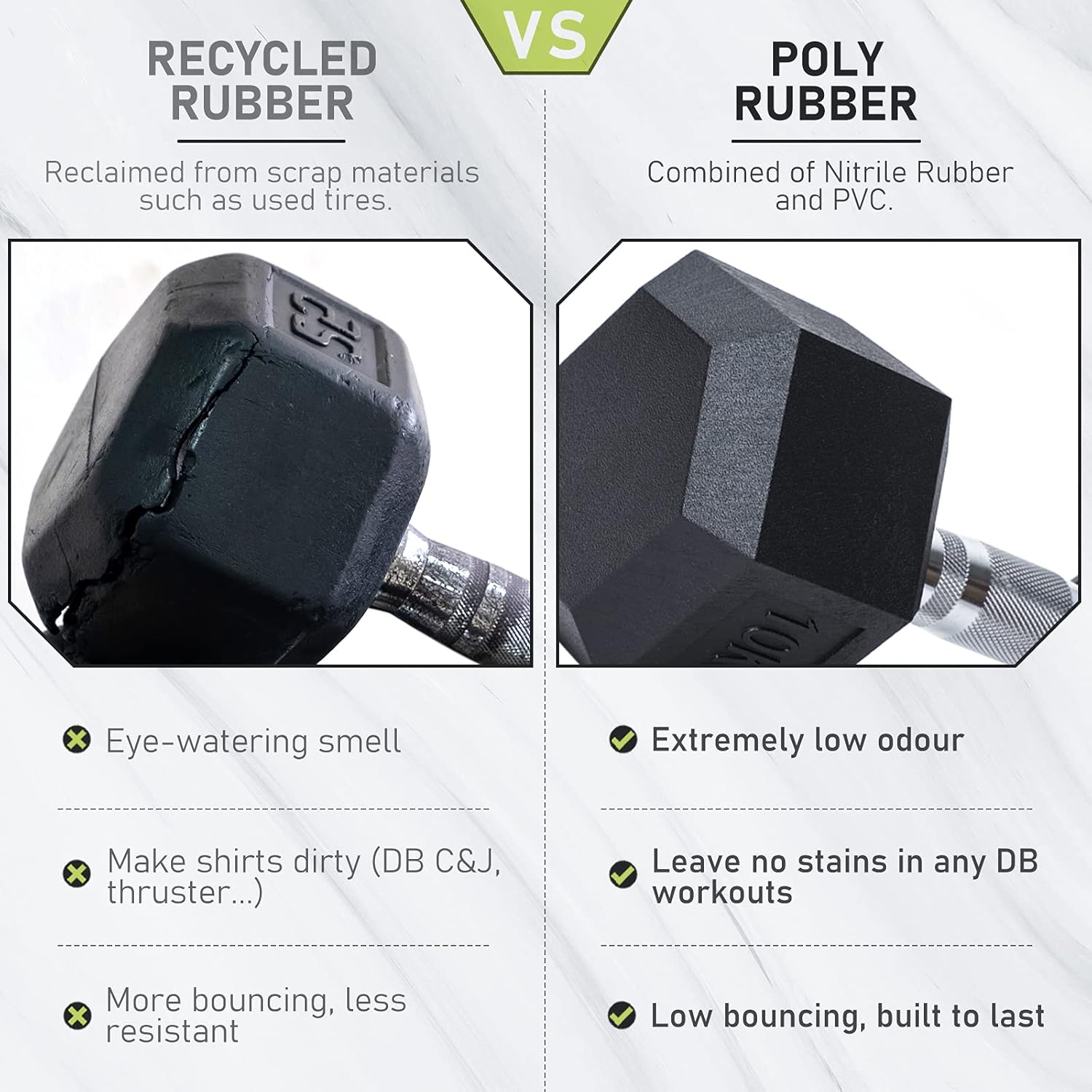 DS HEX Rubber Dumbbells (Pair) | 2.5 Kg to 20 Kg