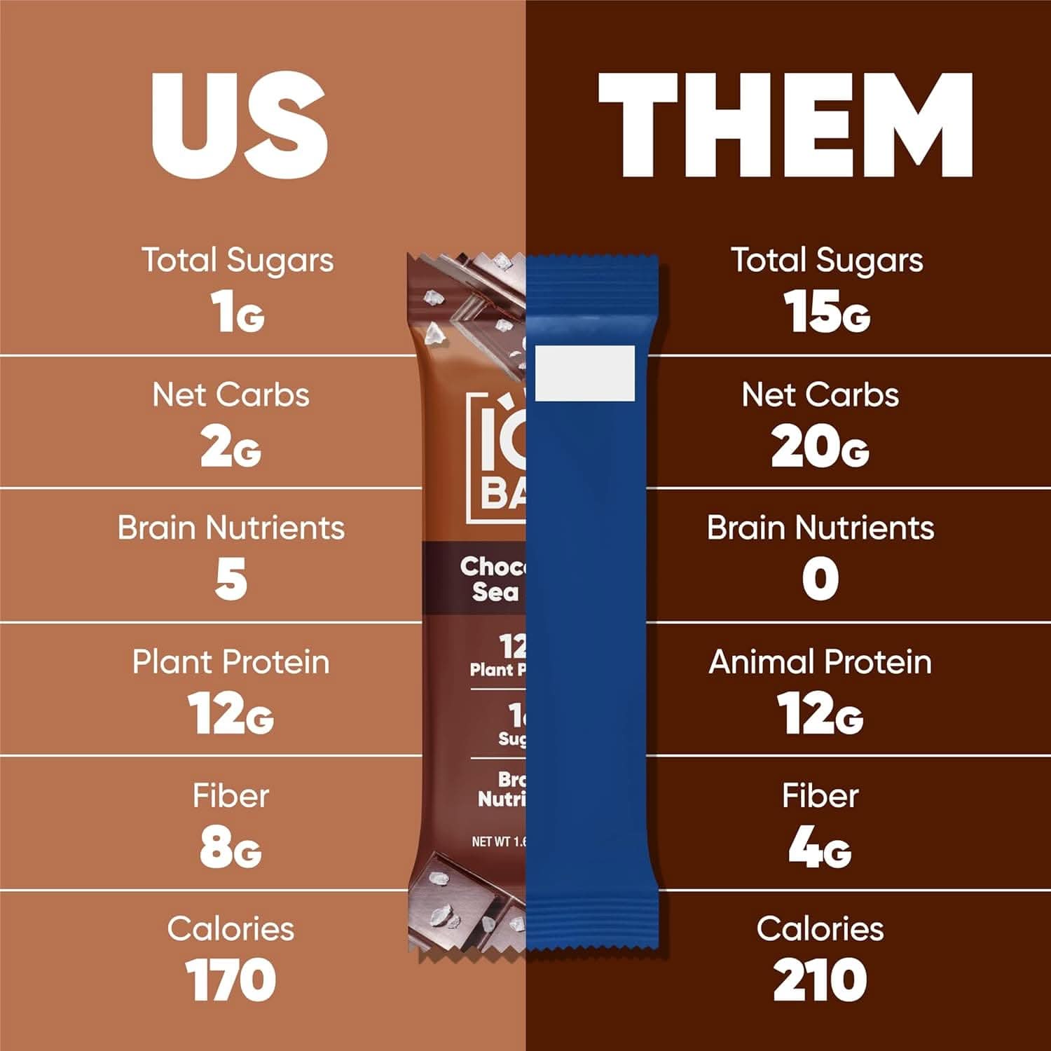 IQBAR Brain and Body Keto Protein Bars - Chocolate Sea Salt Keto Bars - 12-Count Energy Bars - Low Carb Protein Bars - High Fiber Vegan Bars and Low Sugar Meal Replacement Bars - Vegan Snacks