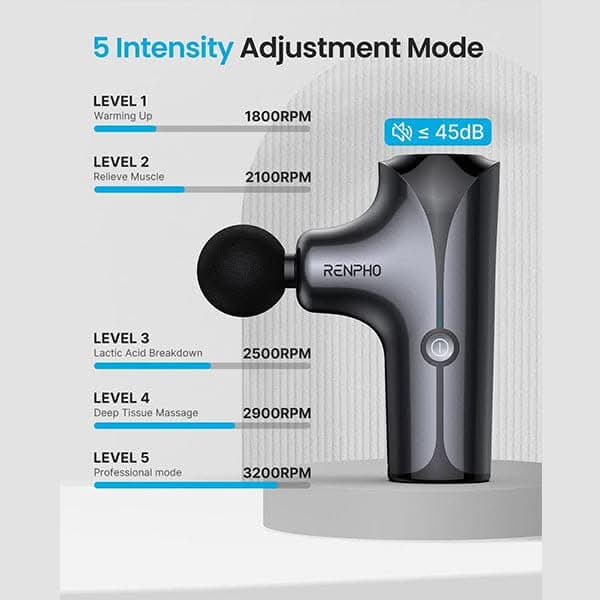 Renpho Handheld Portable Electric Body Massager?Deep Tissue Percussion Muscle Massage Gun for Athletes with 5 Speeds, Ultra Small & Quiet Massagers for Home Office Gym