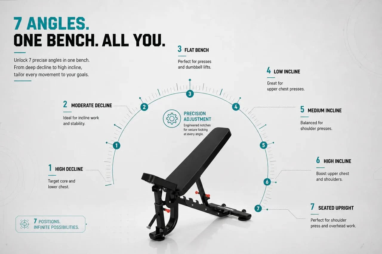 Insight Fitness Adjustable Bench – DR034