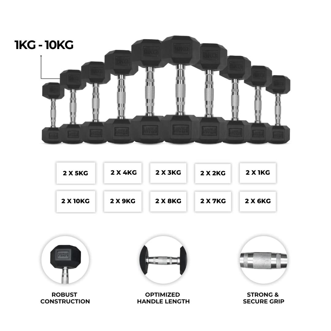 Combo | Level Fitness 1 Kg to 10 Kg Dumbbell Set | Optional Rack