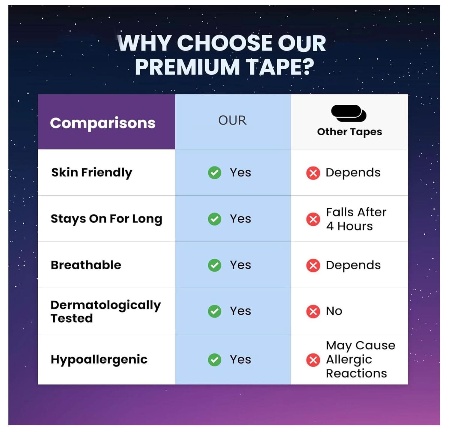 Restore Mouth Tape – Reduce Snoring, Improve Sleep & Boost Energy | 30 Night Strips
