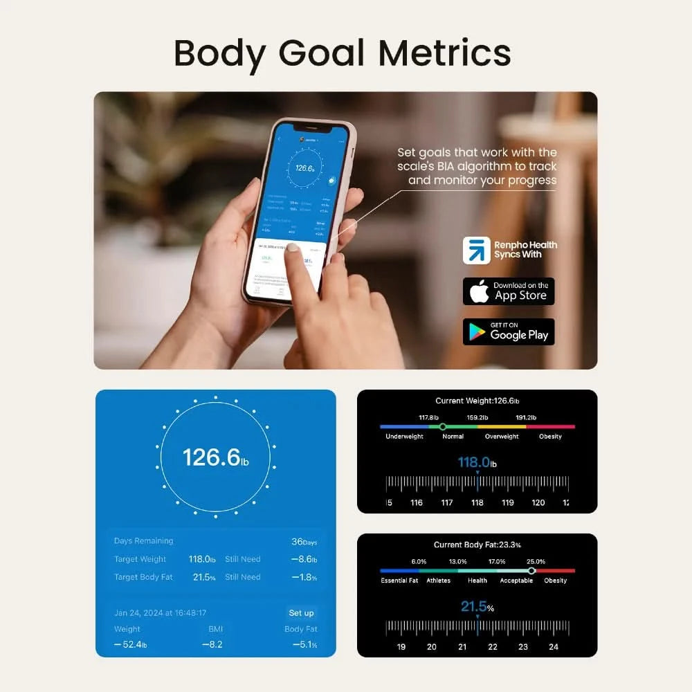 RENPHO Smart Scale Elis Nova – Body Composition Scale with TFT LCD & Wi-Fi