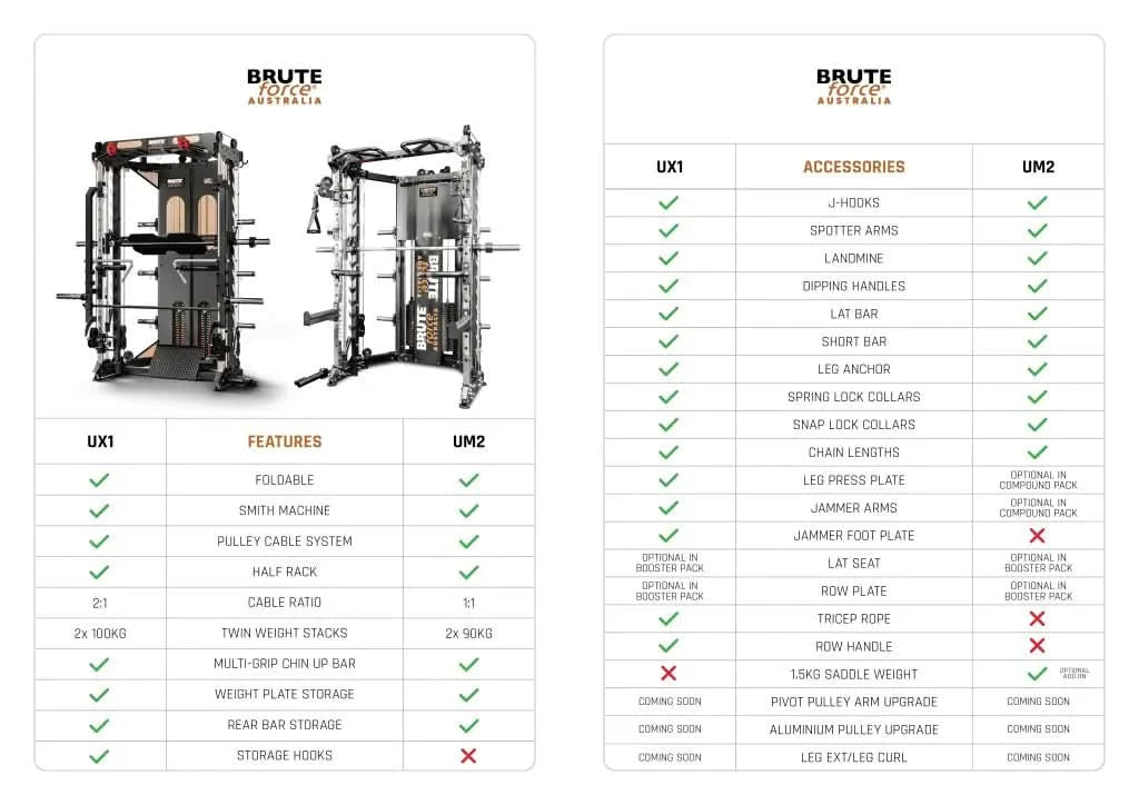 BRUTEforce UM2 FOLD Functional Trainer – Foldable All-in-One Home Gym
