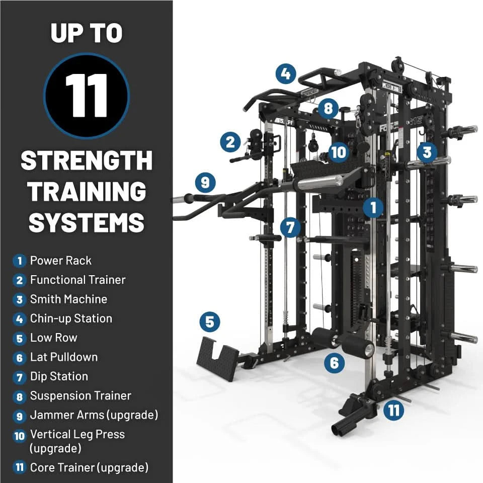 Force USA G15 All-In-One Trainer + Upgrade Kit – Compact Smith, Power Rack & Cable Gym Station