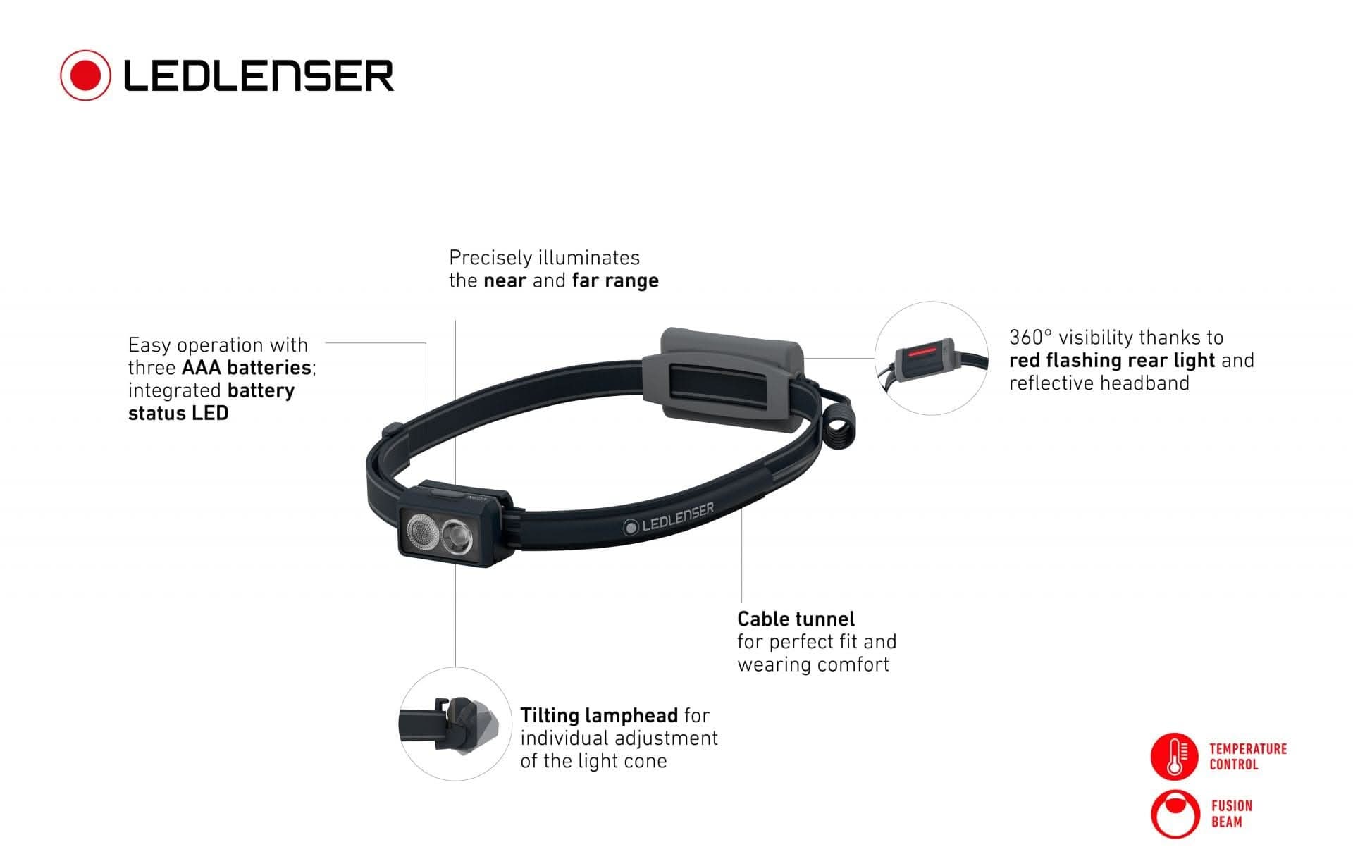 Ledlenser NEO3 Head Lamp