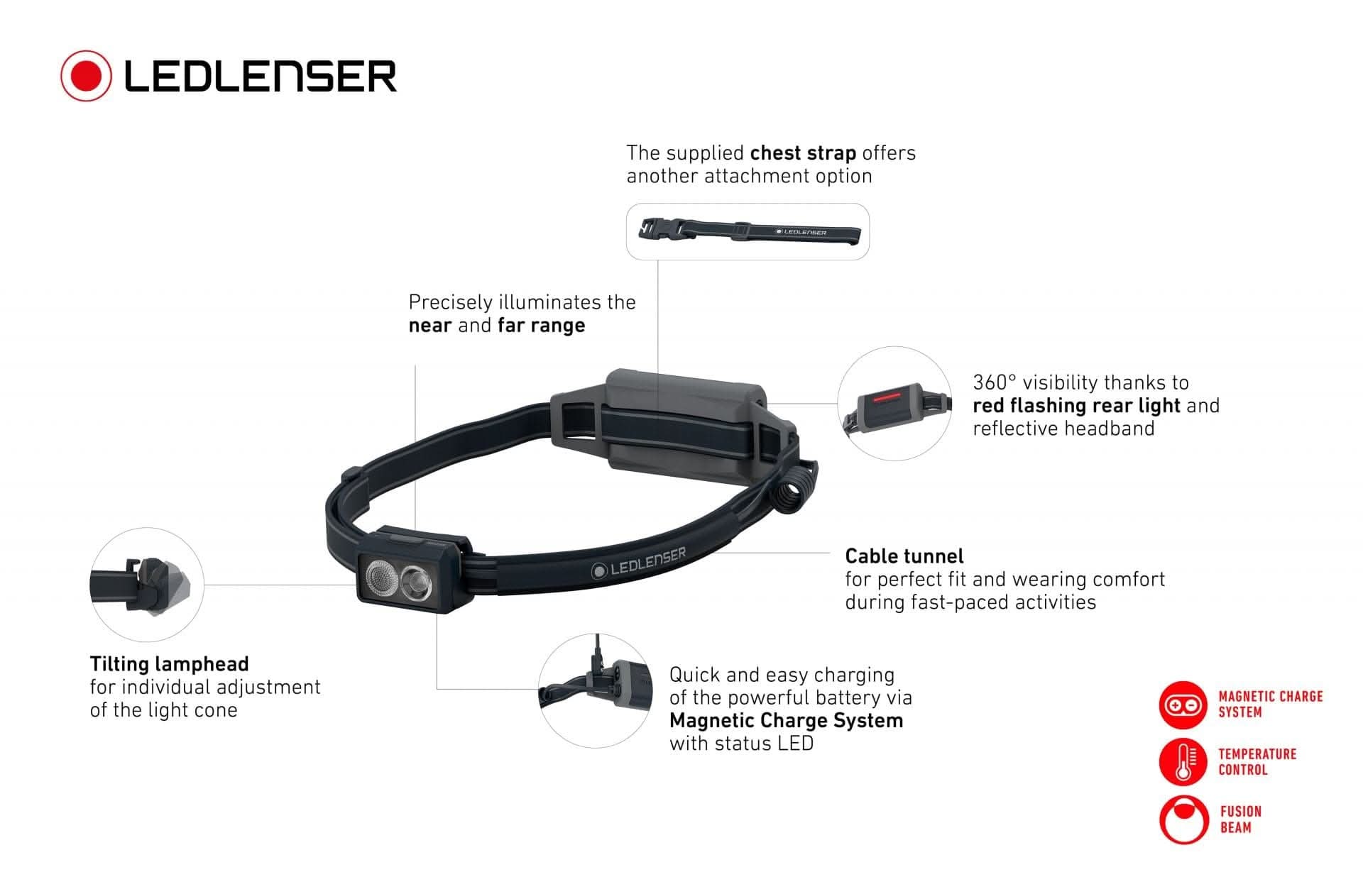 Ledlenser NEO5R Head Lamp