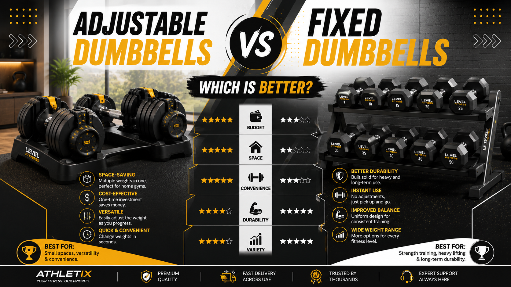 Adjustable Dumbbells vs Fixed Dumbbells: Which Is Better?