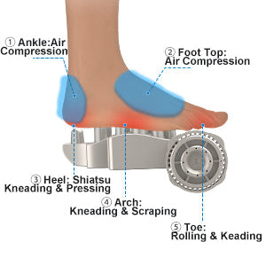 Renpho Foot Massager Machine with Heat, Shiatsu Massager Deep Kneading Therapy White