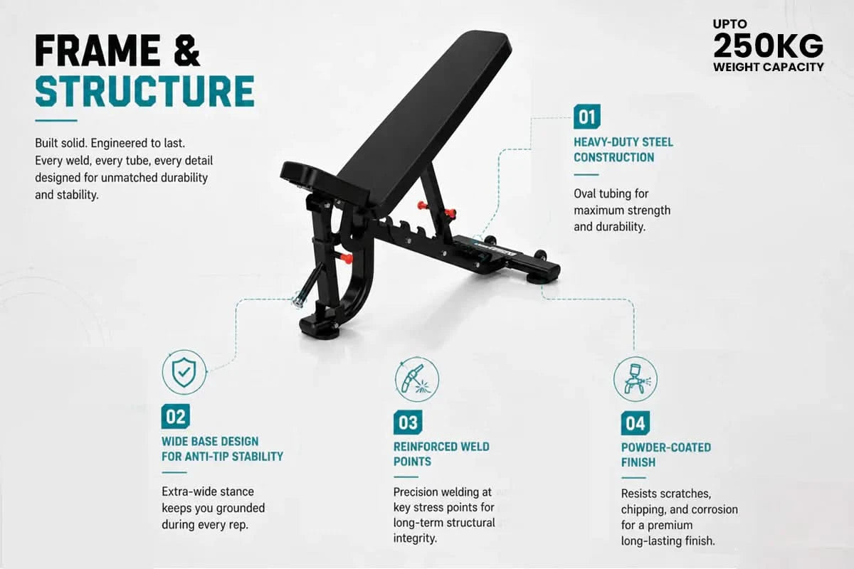 Insight Fitness Adjustable Bench – DR034
