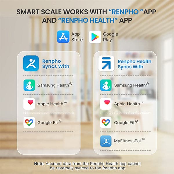 Renpho Smart Scale for Body Weight Health Analyzer With Smart App 4 high sensitive electrodes 13 Body Composition