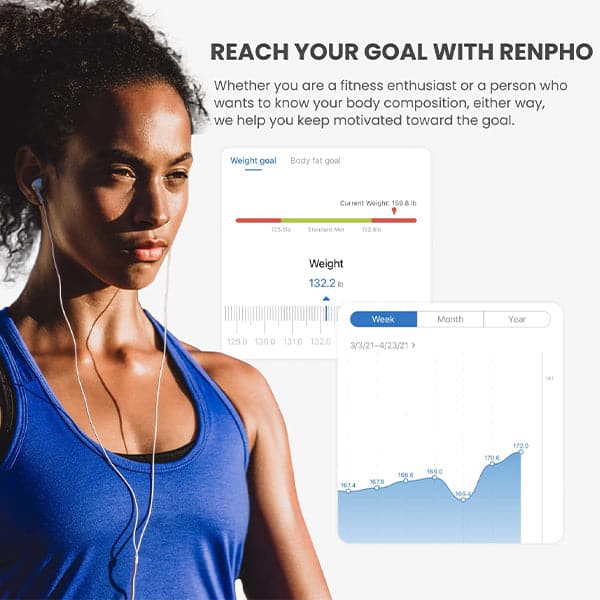 Renpho Smart Scale for Body Weight Health Analyzer With Smart App 4 high sensitive electrodes 13 Body Composition