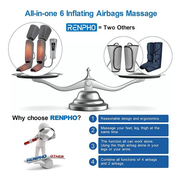 Renpho Leg Massager with Heat for Circulation for Calf Thigh and Foot Massage with 6 Modes 3 Intensities 2 Heat