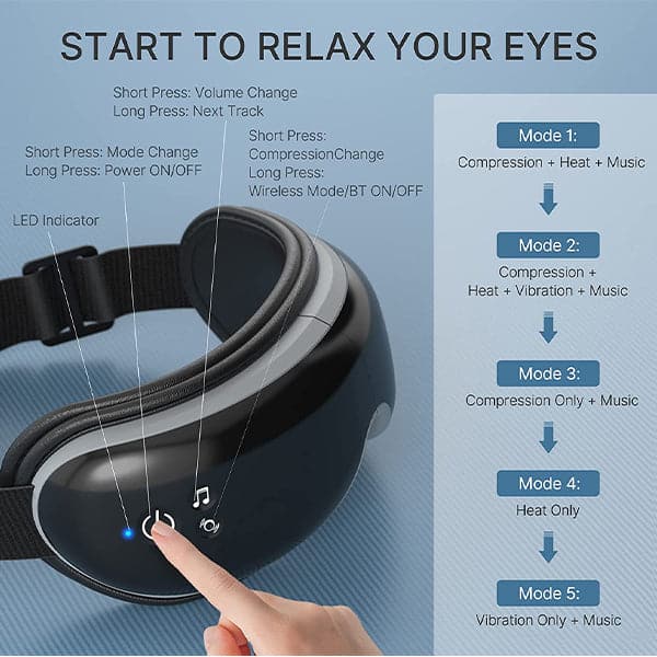 Renpho Eye Massager with Heat & Bluetooth Music, Rechargeable Eye Care Machine with 5 Modes, Black
