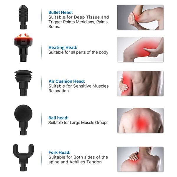 Renpho Active Massage Gun with Heat Deep Tissue Muscle, Handheld Body Massager