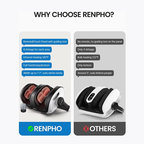 Renpho Shiatsu Foot and Calf Massager with Heat and Remote, Rolling Calf and Leg Massage with Handle