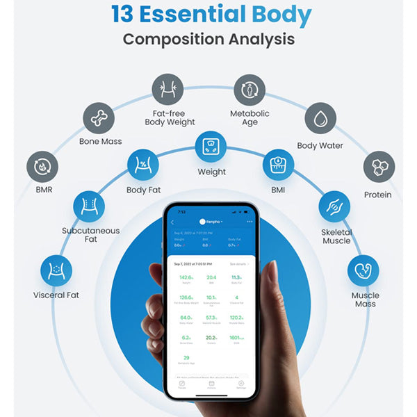 RENPHO Smart Scale for Body Weight FSA HSA Store Eligible, Elis 2 Weight Scale with Pregnancy Mode, High Precision Digital Bathroom Scale, Body Composition Monitor with Smart App