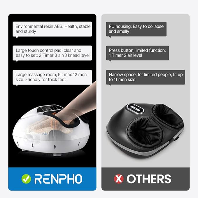 Renpho Foot Massager Machine with Heat, Shiatsu Massager Deep Kneading Therapy White