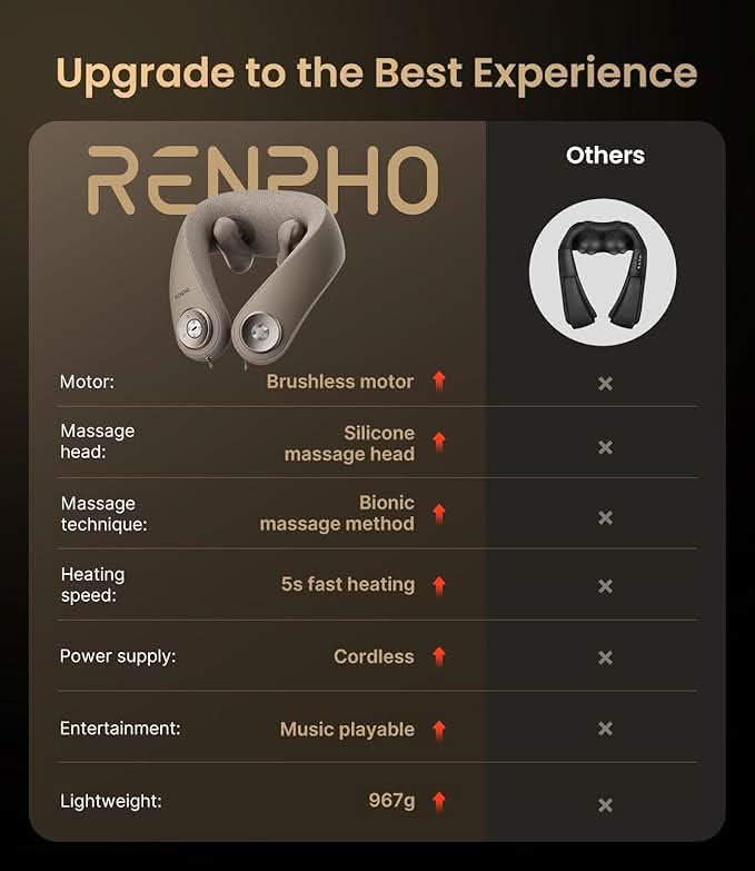 RENPHO Neck Massager with Heat [2025 Upgraded]