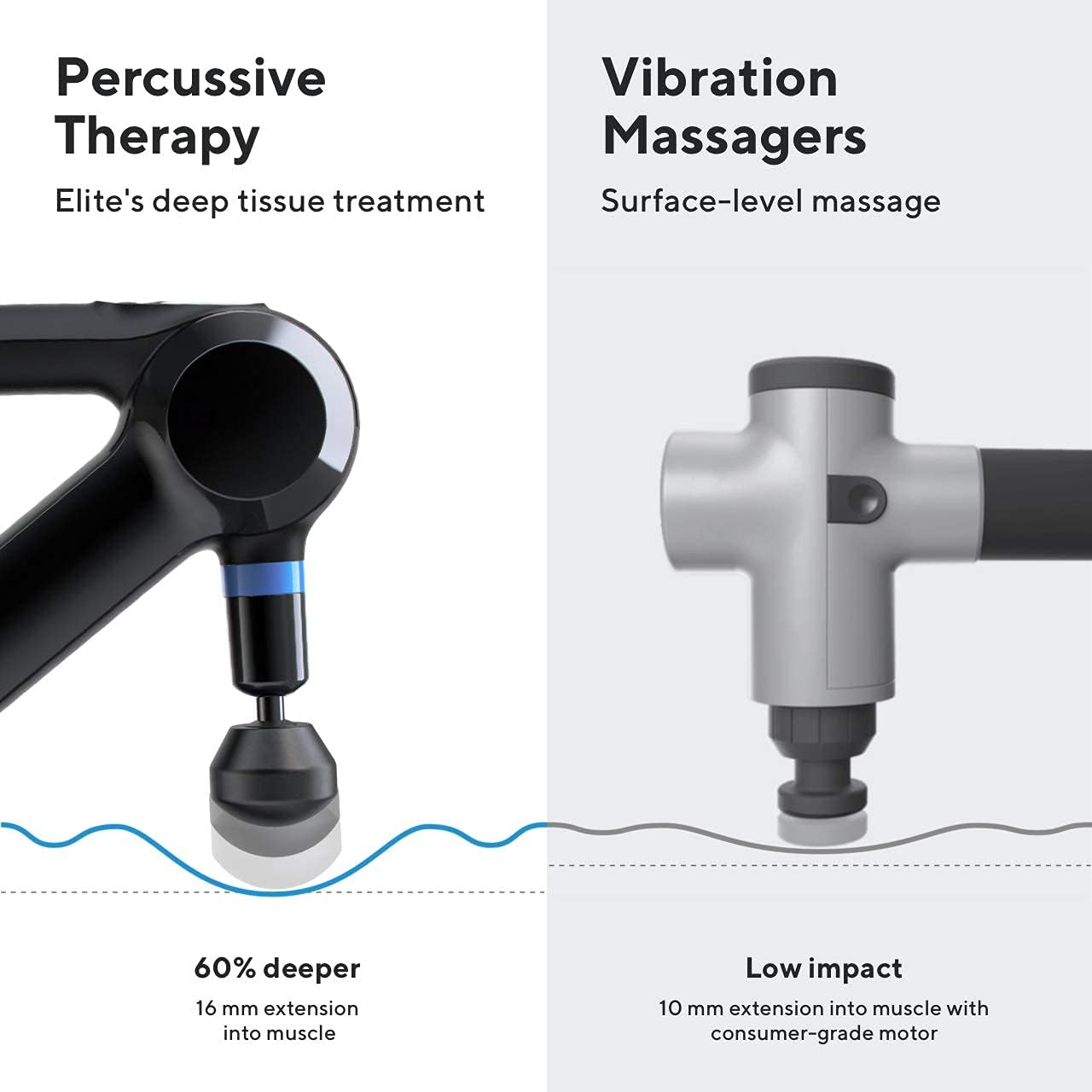 Theragun Elite Massage Gun, Black, 5th Gen