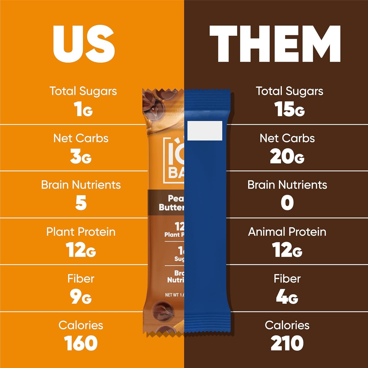 IQ BAR Brain + Body Bars, Peanut Butter Chip | Keto, Vegan | 11g Protein, <1g Sugar, 4g Net Carbs | Non-GMO, Gluten-Free, No Sugar Alcohols | 12-Count - Athletix.ae