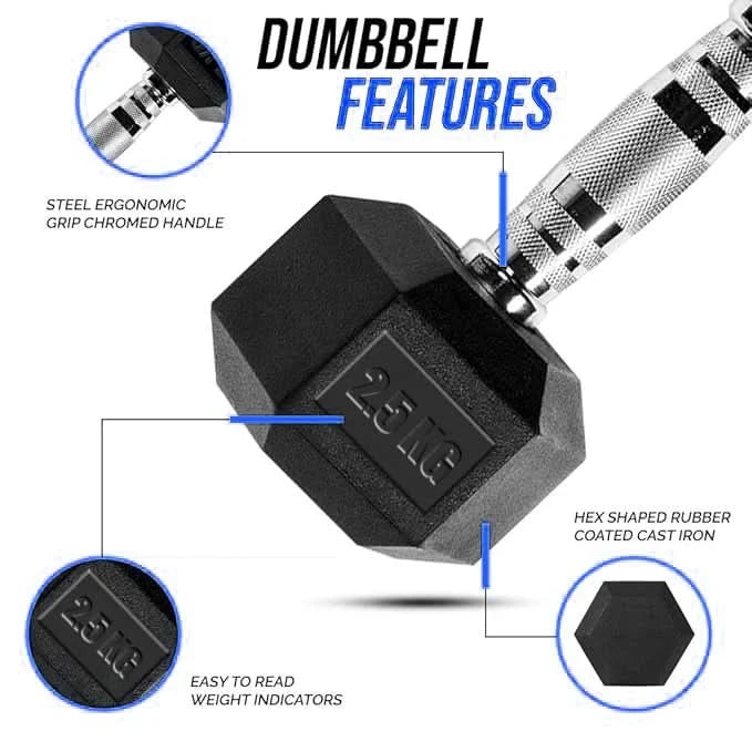 DS HEX Rubber Dumbbells (Pair) | 2.5 Kg to 20 Kg
