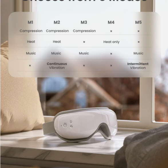 Renpho Eye Massager with Heat & Bluetooth Music, Rechargeable Eye Care Machine with 5 Modes With Remote, White