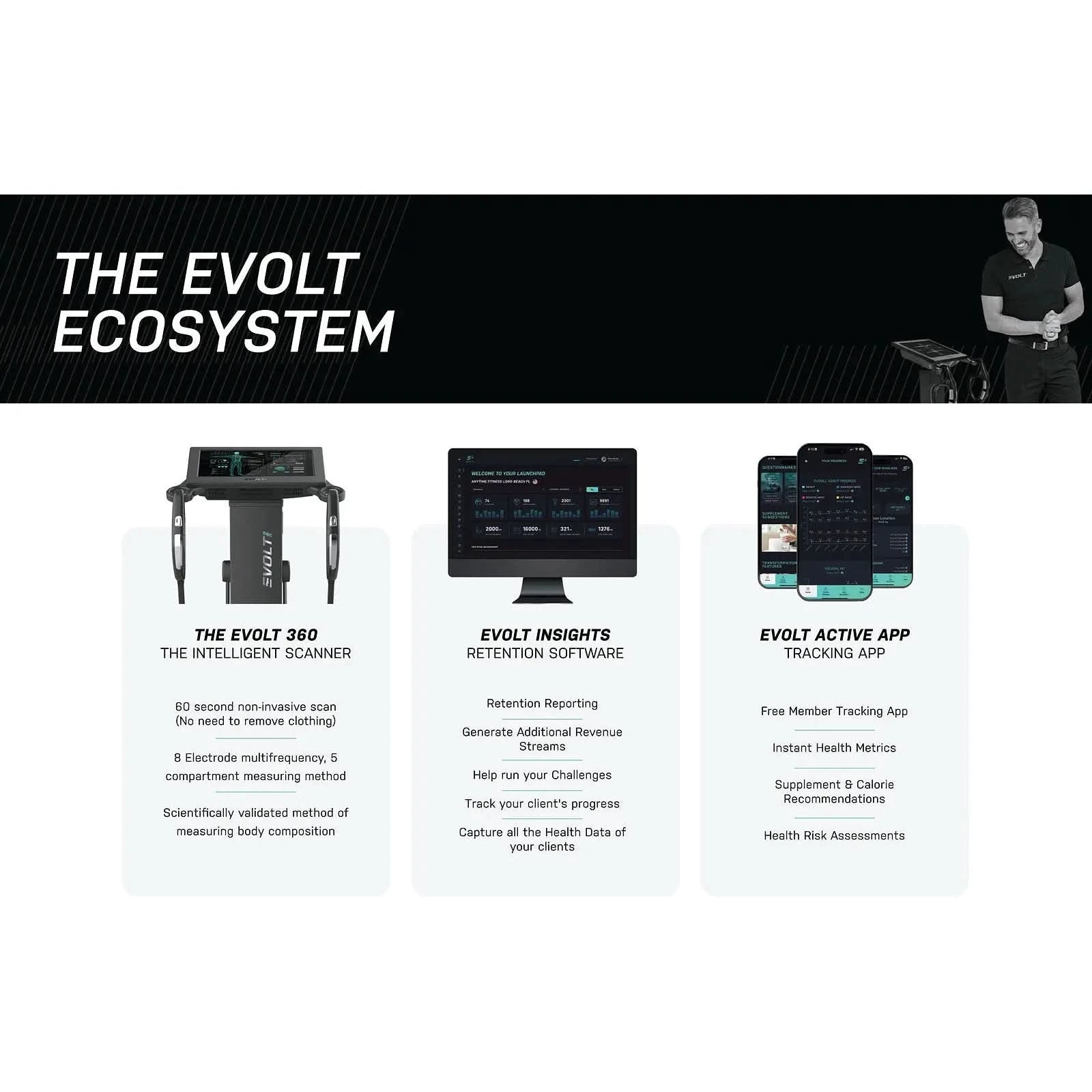 Evolt Intelligent 360 Body Scanner