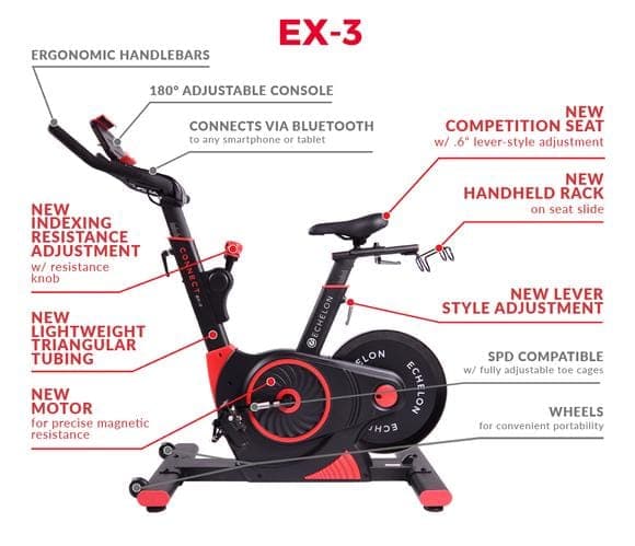 Echelon EX-3 Smart Connect Bike - Athletix.ae