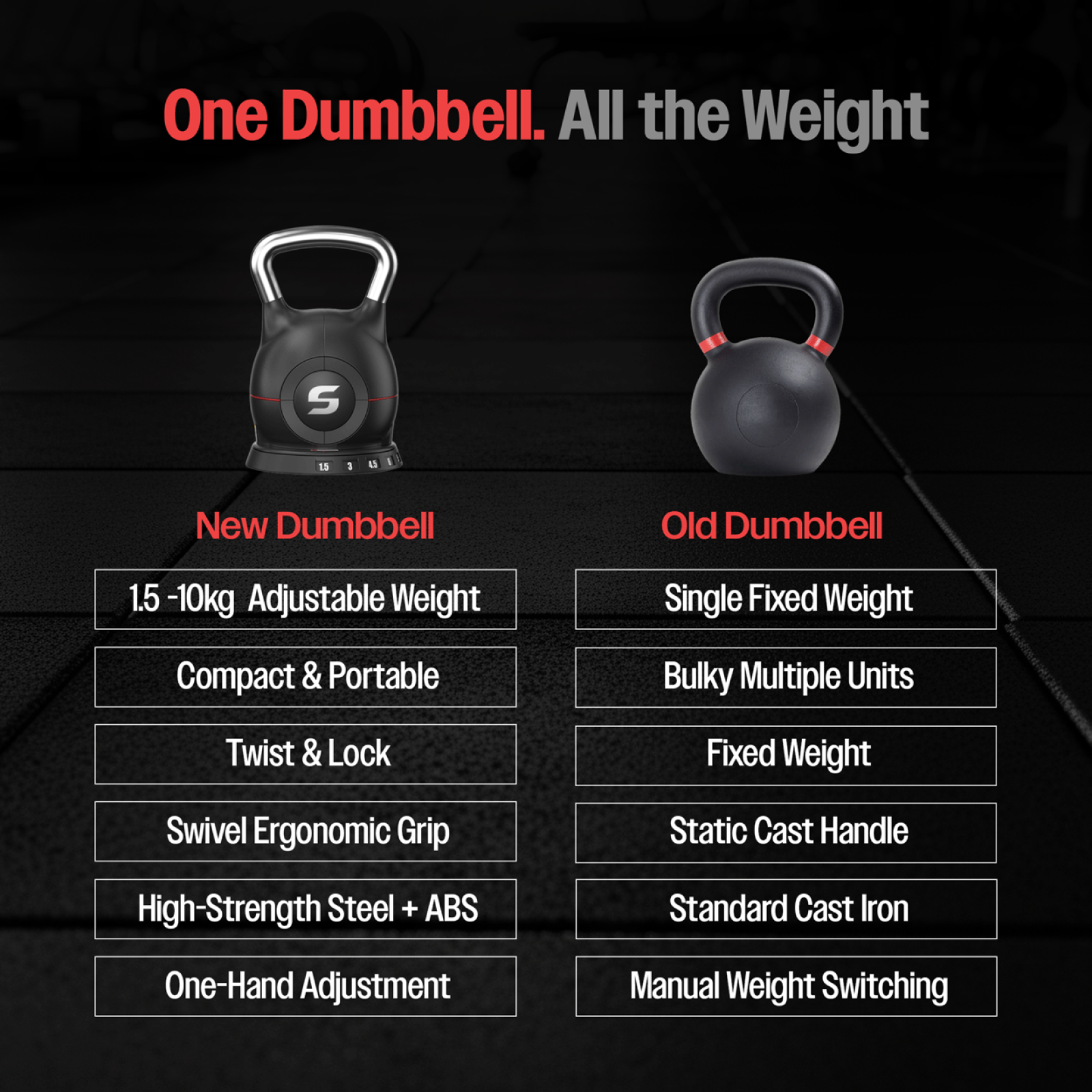 Sparnod Fitness 7 in 1 Adjustable Kettlebell, 10 KG, SK-12