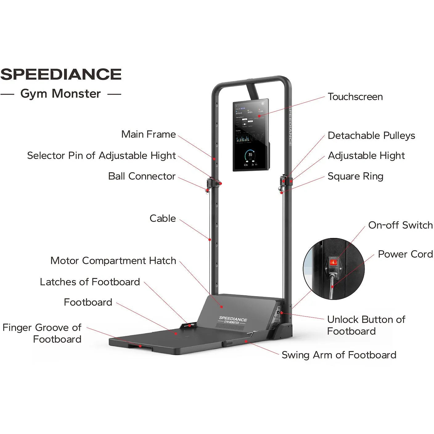 Speediance Gym Monster (All in One Home Gym Machine)