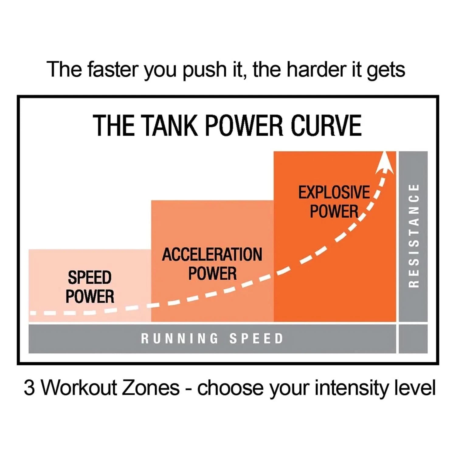 Torque Fitness Tank M4 Sled Push