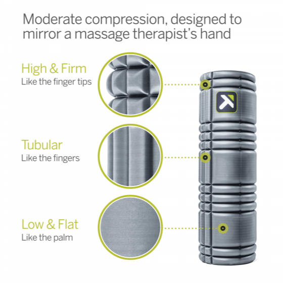 TriggerPoint CORE Foam Roller