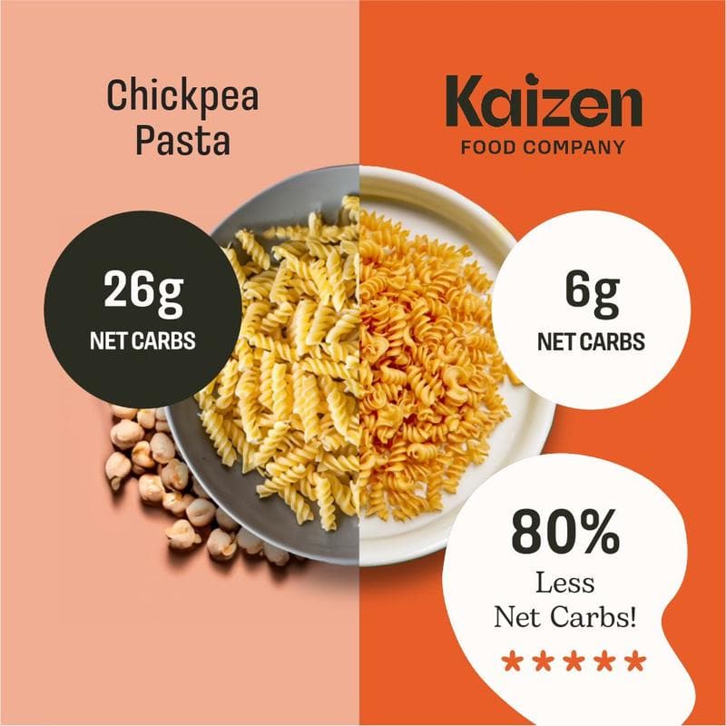 Kaizen Low Carb High Protein Pasta Fusilli 226 Gr - Athletix.ae